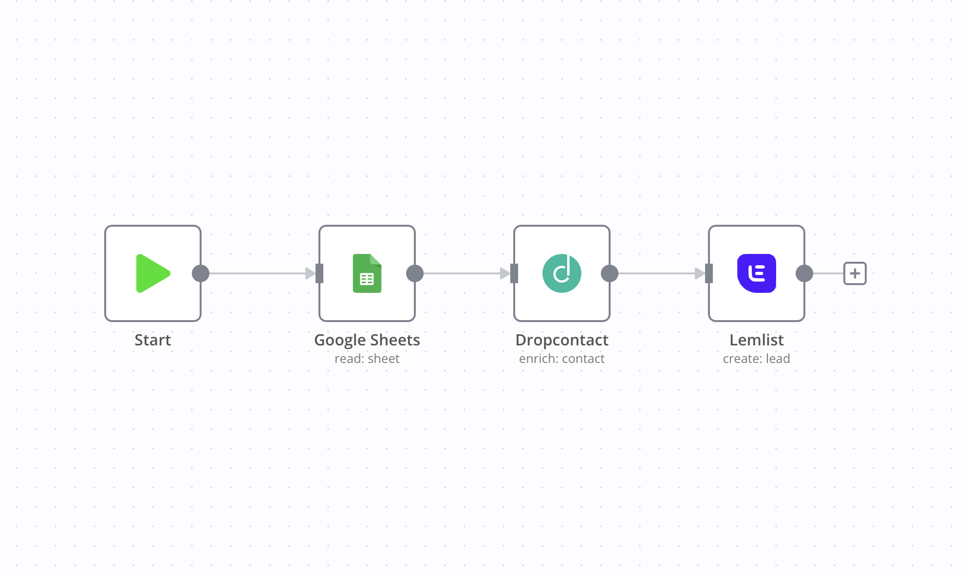 dropcontact-lemlist-workflow