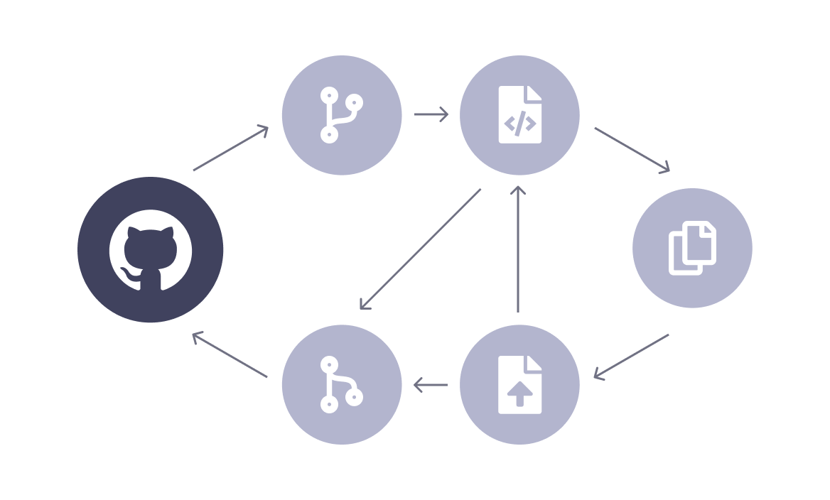 enterprise-git